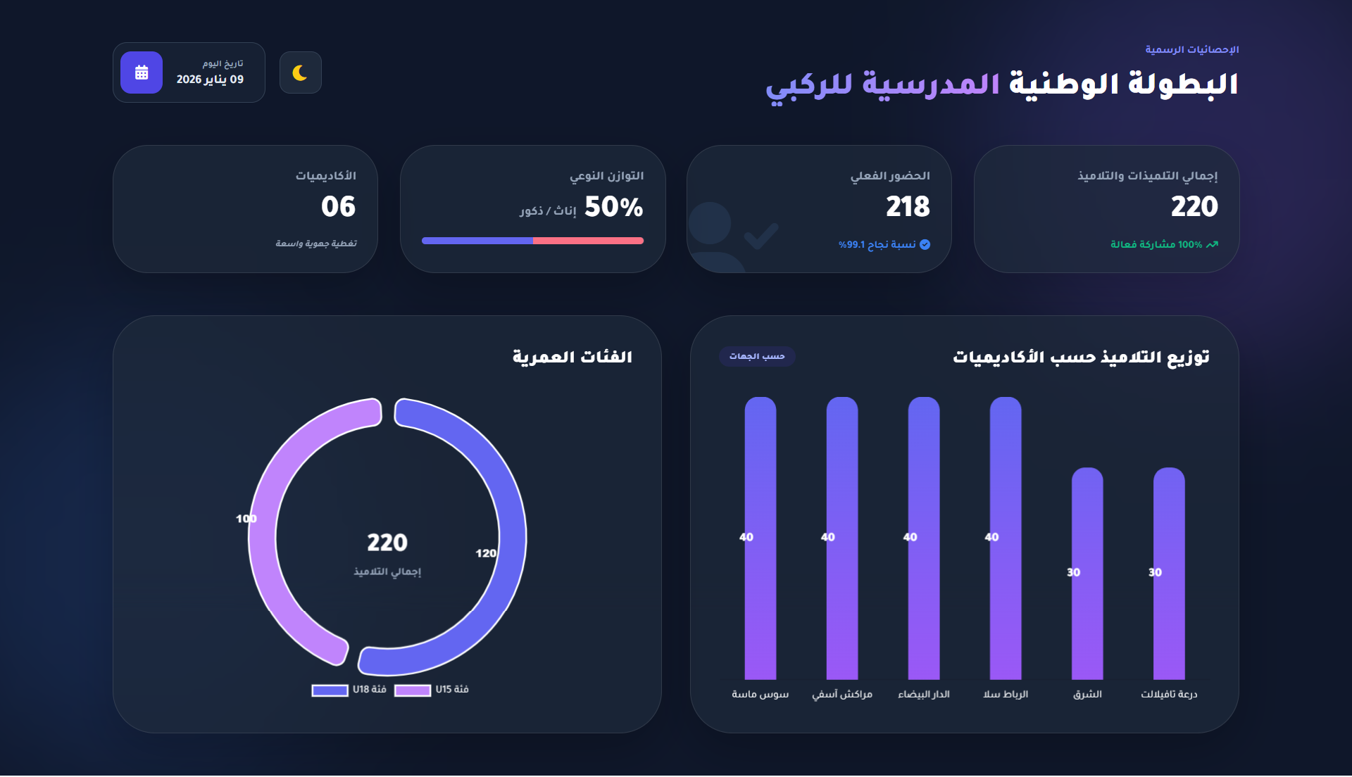 This just another blog post